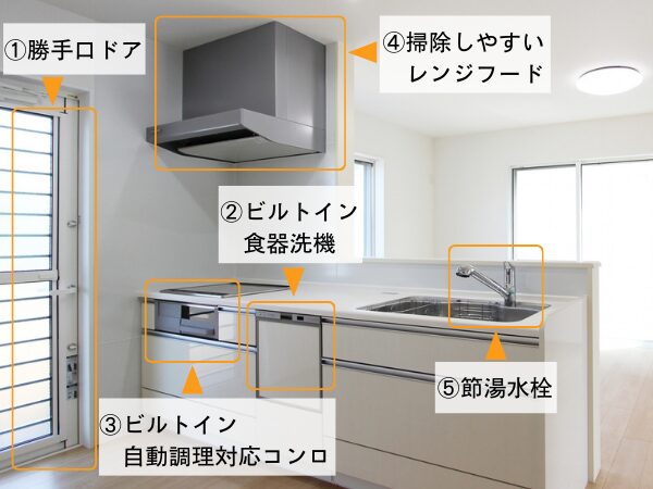 ンペーン」について詳しく解説!_キッチン_2