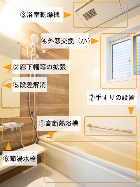 横浜市でリフォームをお考えの方必見!2025年度補助金「住宅省エネ2025キャンペーン」について詳しく解説!_浴室