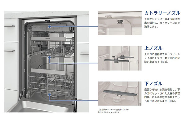 パナソニック NP-45EF1WPE ノズル