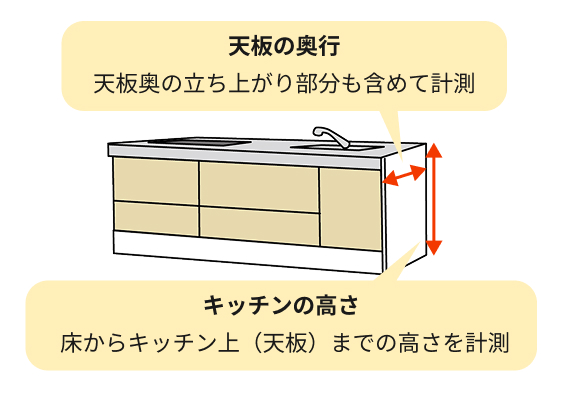 天板の奥行は、天板奥の立ち上がり部分も含めて計測。キッチンの高さは、床からキッチン上（天板）までの高さを計測。